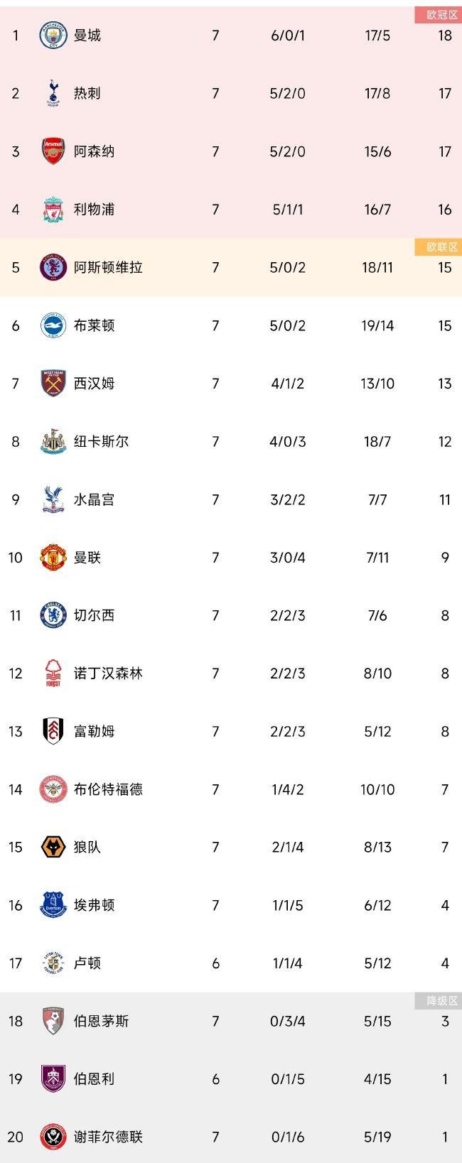 意甲-那不勒斯2-1亚特兰大 K77破门奥利维拉伤退北京时间11月26日凌晨1点，意甲第13轮，那不勒斯客场挑战亚特兰大。